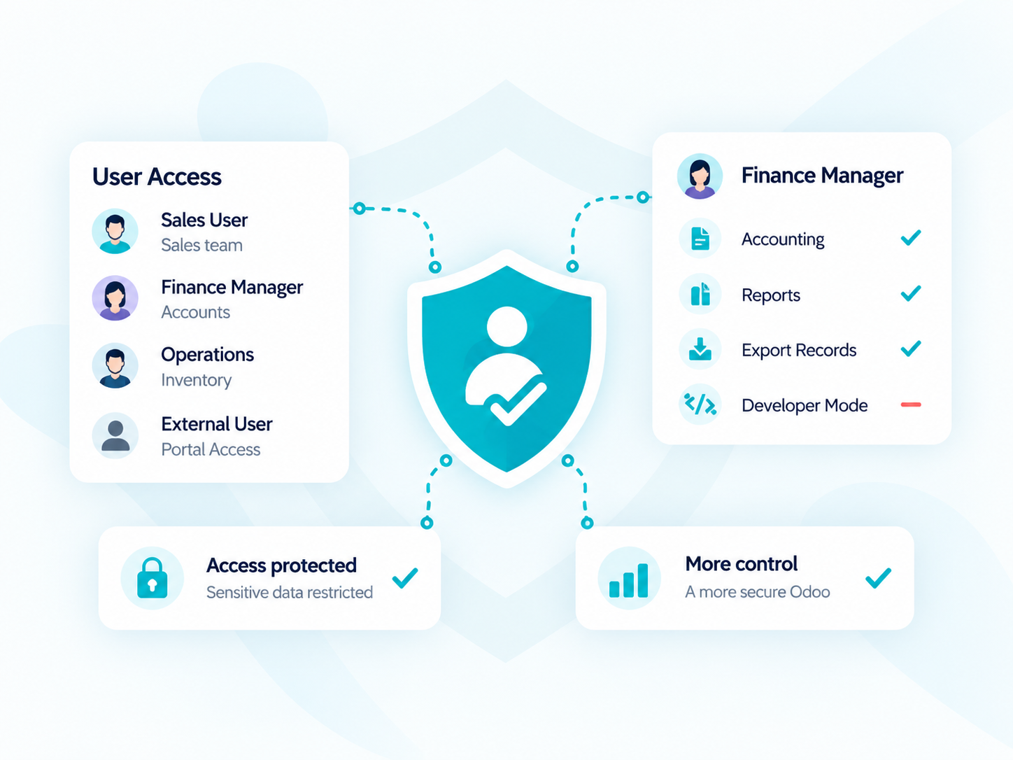 mart Shield Odoo user access and permissions control